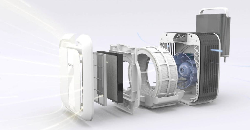 The Best Air Purifiers For 2021