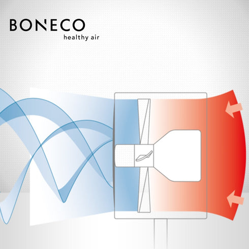 BONECO - F50 Personal/Travel Fan