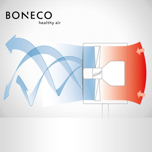 BONECO F120 Pedestal Air Shower Fan