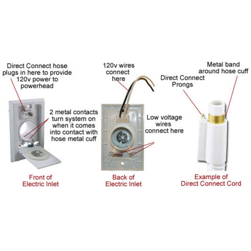 Central Vacuum Electric Hose -30 Foot Electric Corded Pigtail- Fits Button Lock and Friction Fit