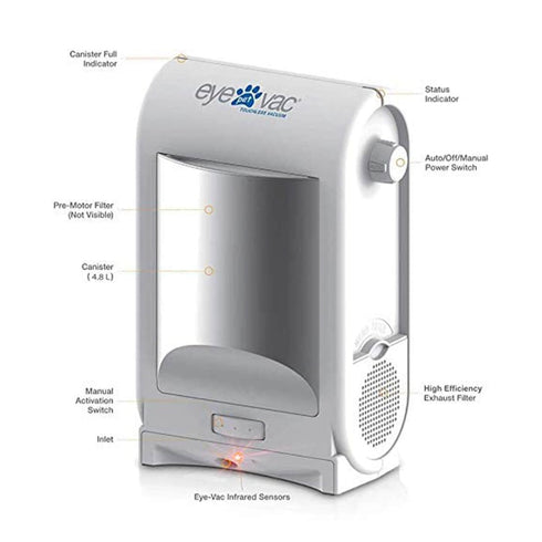 EyeVac Pet – Designer White
