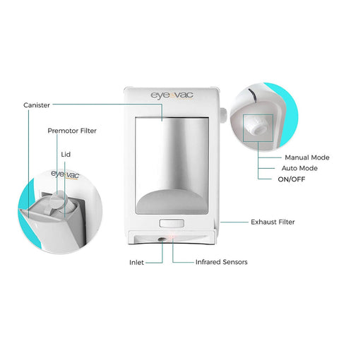 EyeVac Professional – Designer White