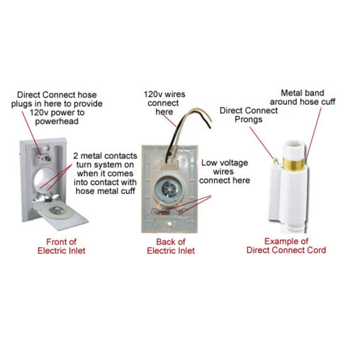 Central Vacuum Low Voltage Hose- 30 Foot- Fits Button Lock and Friction Fit