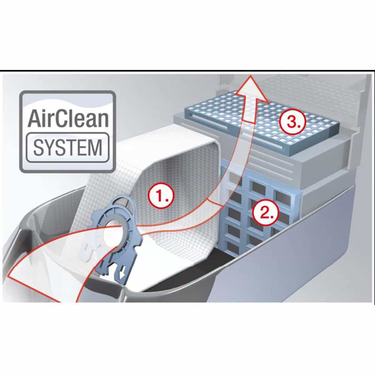 VACSPARE 3D GN HyClean/AirClean Bags For Miele Classic C1 Complete